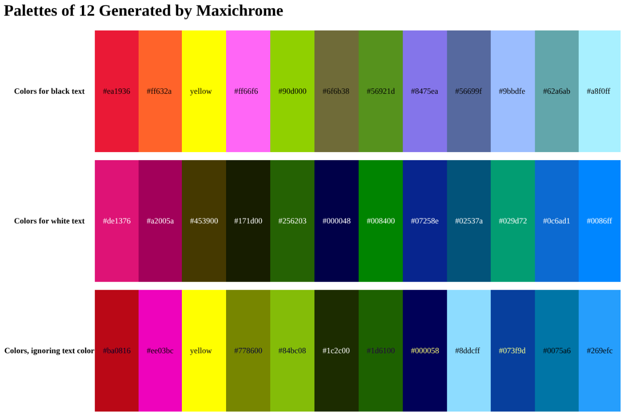 maxichrome