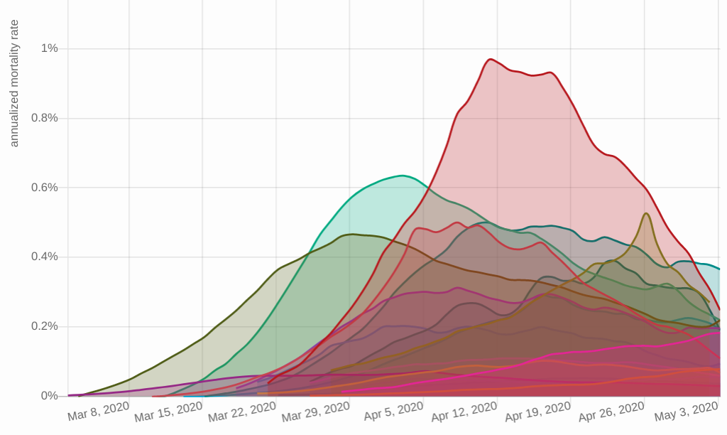 Graph of COVID-19 Growth